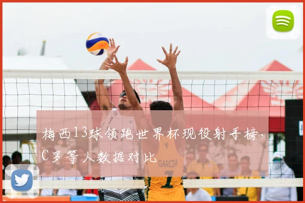 梅西13球领跑世界杯现役射手榜,C罗等人数据对比
